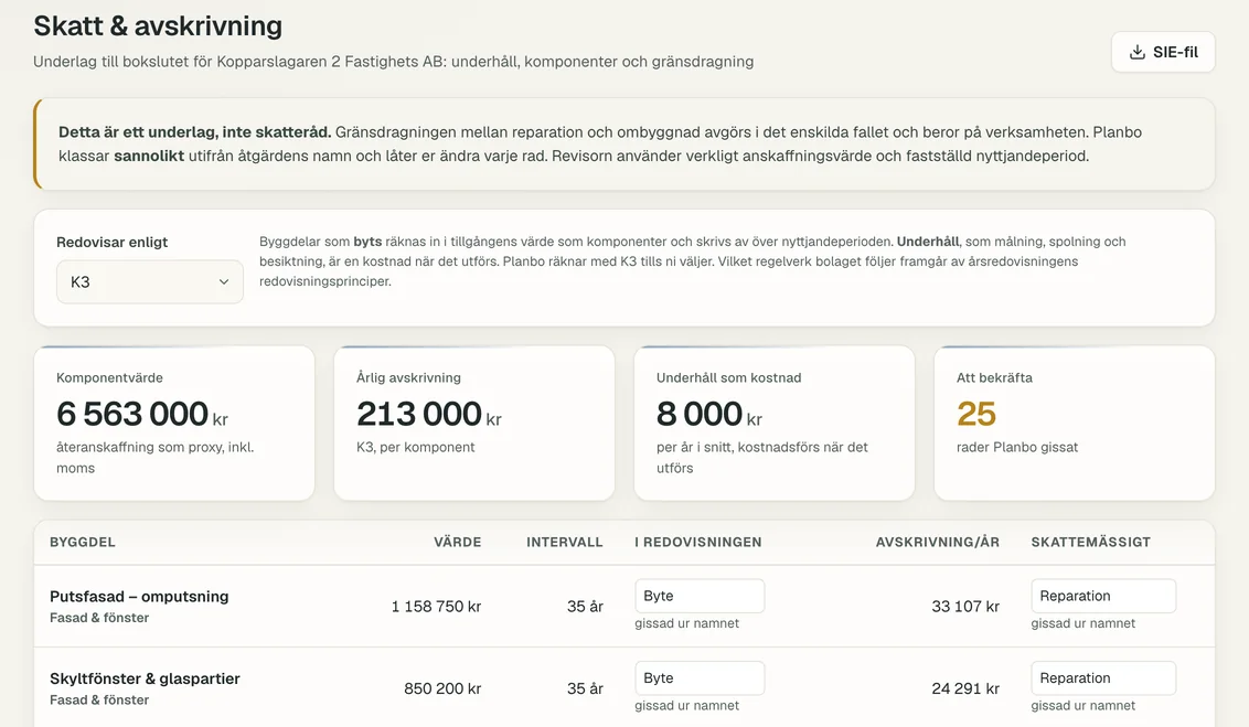 Skatt och avskrivning för ett påhittat bolag: rutan ”Detta är ett underlag, inte skatteråd”, redovisning enligt K3, komponentvärde 6 563 000 kr, årlig avskrivning 213 000 kr och byggdelar klassade som byte i redovisningen och reparation skattemässigt, klassningen gissad ur namnet