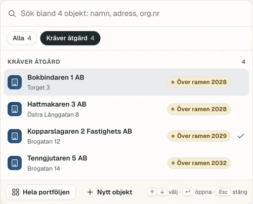 Objektväljaren i Planbo med filtret Kräver åtgärd: fyra påhittade bolag, vart och ett märkt Över ramen med det första året