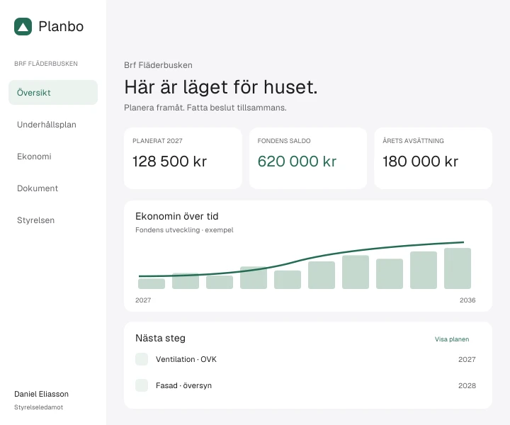 Koncept för Planbos nya appdesign: översikt för den påhittade föreningen Brf Fläderbusken med planerat underhåll, fondens saldo, ekonomins utveckling och nästa åtgärder. Alla värden är illustrativa.
