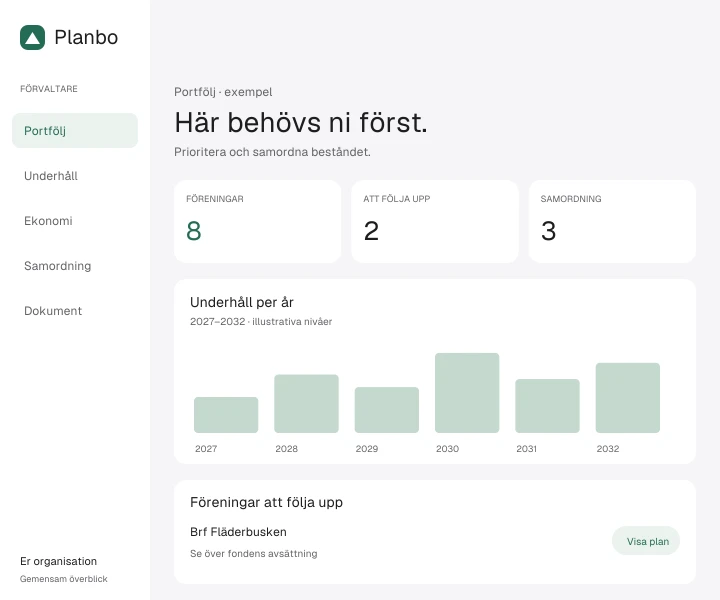 Koncept för Planbos nya förvaltarvy med påhittade föreningar, prioriteringar och samordning av underhåll. Alla värden är illustrativa.