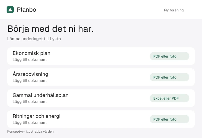 Koncept för guidad uppstart: lägg till ekonomisk plan, årsredovisning, gammal underhållsplan samt ritningar och energidokument. Ett exempel för en påhittad förening.