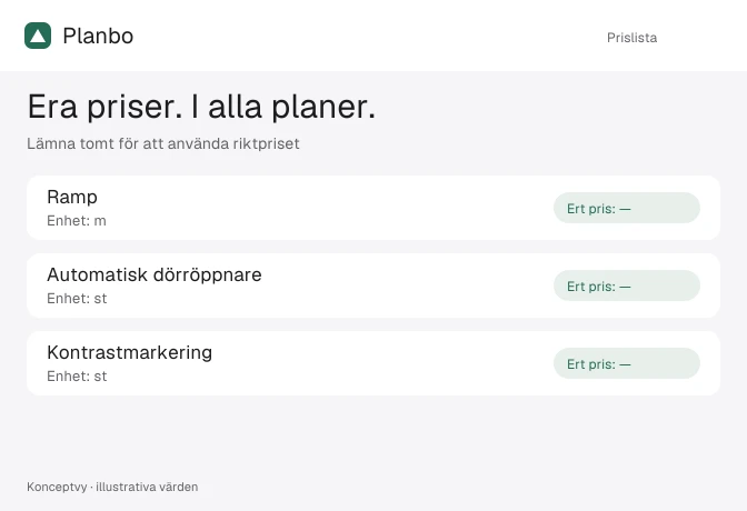 Koncept för den nya prislistan i Planbo med ramp, automatisk dörröppnare och kontrastmarkering, enheter och fält för egna priser. En tom rad använder Planbos riktpris. Alla värden är illustrativa.